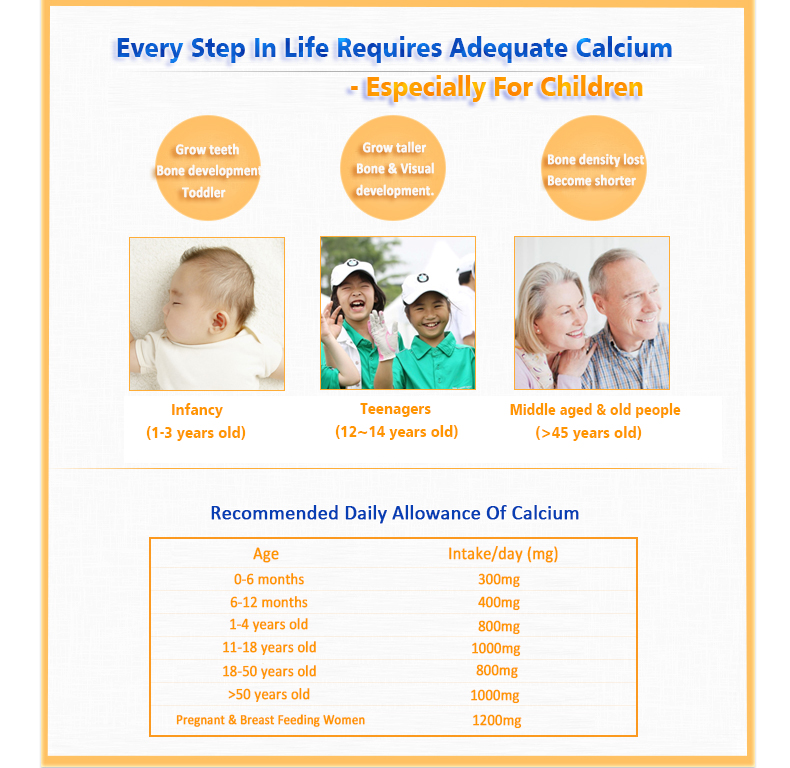 Chelated Calcium Fruit Powder (Orange Flavor)